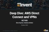 (NET406) Deep Dive: AWS Direct Connect and VPNs
