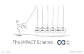 The IMPACT Schema - a tool for Adaptive Organisations