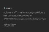 Five Phases of IoT: A Market Maturity Model for the New Connected Device Economy