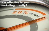 How Effective Is Your Marketing, Really?