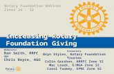 Best Practices to Improve Foundation Giving