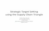 SCELP Nyenrode - Strategic target setting using the supply chain triangle