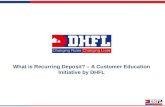 What is Recurring Deposit (RD) ? – A Customer Education Initiative from DHFL