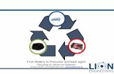 From battery-to-precursor - Recycling of Lithium-Ion Batteries