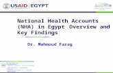 National Health Accounts in Egypt