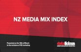 Datalicious Econsultancy NZ Media Mix Index