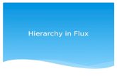 Hierarchy in Flux: Interfacing Robots