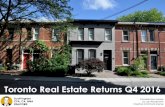 20 Years of Toronto Real Estate ROI — Q4 2016