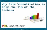 Why Data Visualization is Only the Tip of the Iceberg