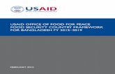 USAID Office of Food For Peace Food Security Country Framework