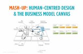Human-Centred Design & the Business Model Canvas