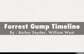 Forrest Gump Timeline