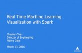 Real Time Machine Learning Visualization With Spark