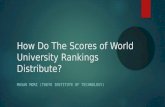 How do the scores of world university rankings distribute? dsir presentation