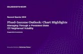 Q2 2016 Fixed-Income Outlook: Chart Highlights