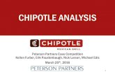 Chipotle Analysis 2.0