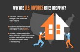 Why Are U.S. Divorce Rates Dropping?