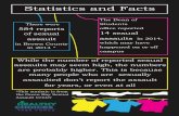 ClothesLineProject-Stats and Facts