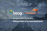 Six Sigma, BPM, Digitalization -Different Paths to the Same Destination? | Bizagi & Innovelocity