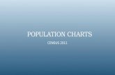POPULATION CHARTS ( CENSUS 2011 )