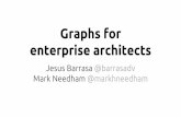 Graphs for Enterprise Architects