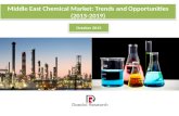 Middle East Chemical Market: Trends and Opportunities (2015-2019) - New Report by Daedal Research