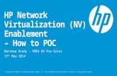 HPE | Network Virtualization | POC