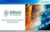 Global Venture Capital Investment Market 2016 to 2020
