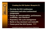 KM System, KM Architecture, KM Repositories, KM Applications