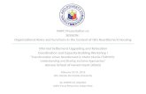 03 - NAPC - Organizational Role is ISF Resettlement (Aquino)