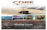 Core Concepts Mining Cycle