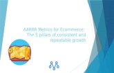 AARRR methodology for eCommerce