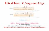 Buffer capacity MANIK
