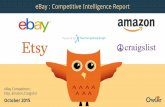 eBay, Amazon, Etsy, Craigslist | Competitive Intelligence Report