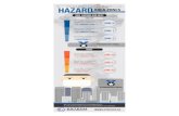 Classification Of Hazard Area Zone