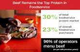 Beef Volume in Foodservice