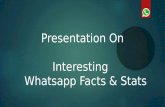 40+ Interesting Facts & Stats about Whatsapp