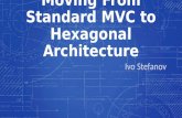 Moving From Standard MVC to Hexagonal Architecture