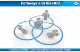Pathways and the HUB 20150604