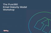 The Pure360 Email Maturity Model Workshop   24 Sep 2015
