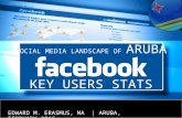 Social Media Landscape of Aruba - Key Facebook Stats Feb 2016