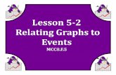 M8 lesson 4 2 relating graphs to events ss