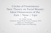 Facial beauty, ideal dimensions of the eyes, nose, mouth, dallas fall mtg 2015