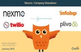 Nexmo, Twilio, Plivo,Infobip | Company Showdown