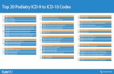 Top 20 Podiatry ICD-9 to ICD-10 Codes - CureMD