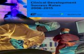 Clinical Development Success Rates 2006-2015 - BIO