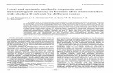 Local and systemic antibody responses and immunological memory ...