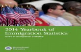 2014 Yearbook of Immigration Statistics. Office of Immigration ...