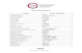 CISA Exam Terminology List ENGLISH CHINESE TRADITIONAL ...
