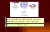 A Four-Pronged Approach to Study Comments on SlideShare
